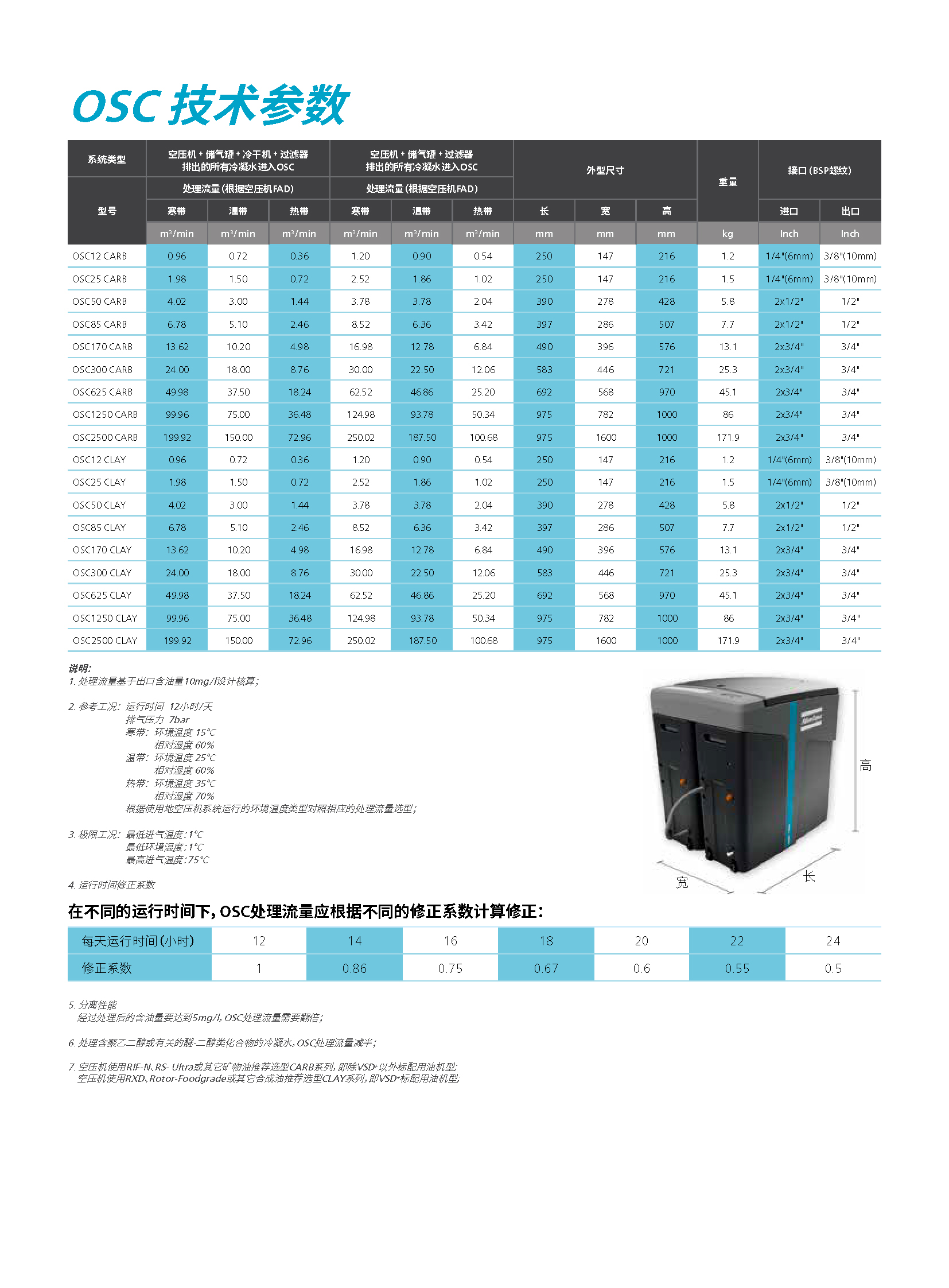 \Uploads\油水分离器参数表.jpg